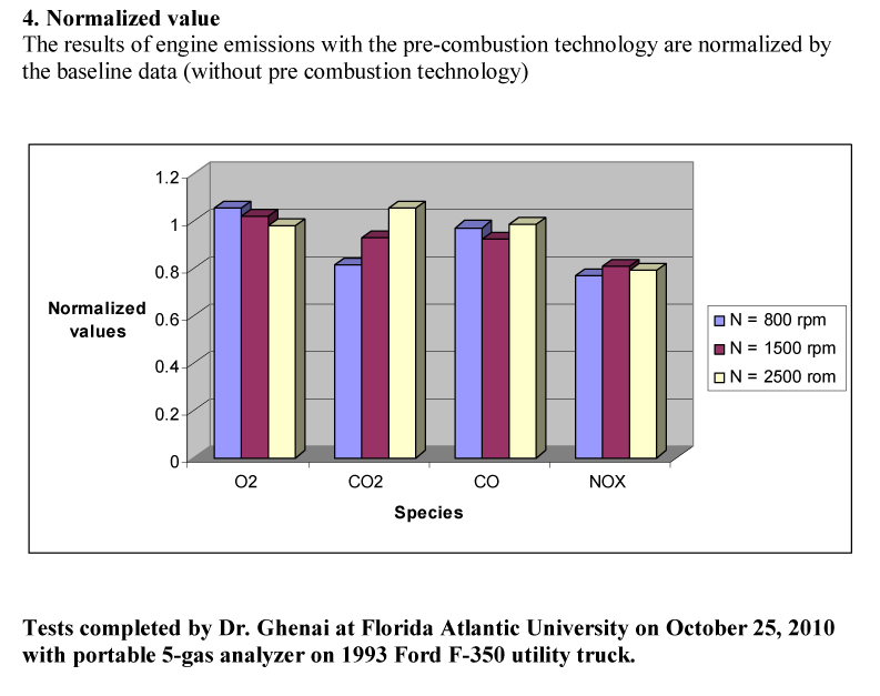 Emission Results Ford F350 Aug 2010 - 4